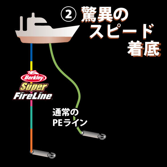 Super FireLine（スーパーファイヤーライン） - 4