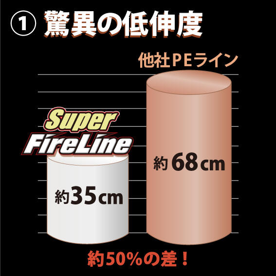 Super FireLine COLORED（スーパーファイヤーライン カラード